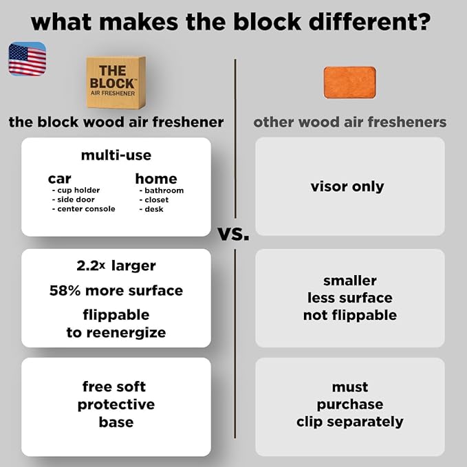 The Block - Wooden Car Air Freshener & Odor Eliminator - Long Lasting 30+ Day Scent - Car & Home Use - Fresh Gift Idea - Made in USA - MIDNIGHT ICE 3-Pack
