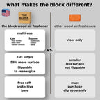 The Block - Wooden Car Air Freshener & Odor Eliminator - Long Lasting 30+ Day Scent - Car & Home Use - Fresh Gift Idea - Made in USA - Pina Colada 3-Pack