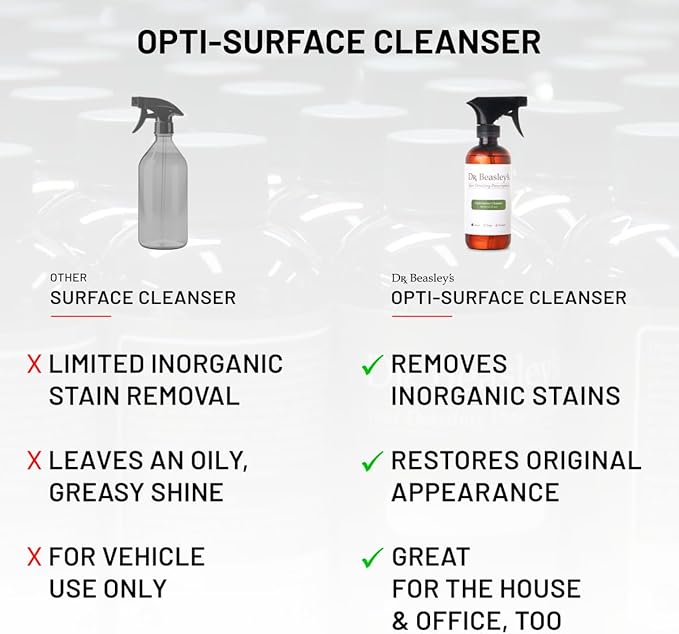 Dr. Beasley's Opti-Surface Cleanser for Autos - Powerful Inorganic Stain Remover, Specially Formulated for Vinyl & Plastic, Non-Oily Matte Finish, 12 Fl Oz