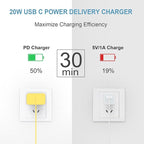 iPhone Charger Fast Charging 10FT iPhones 17 16 15 Charger 3 Pack Type C Chargers USB C Charger Compatible with iPhone Air 17/17 Plus/17 Pro/17 Pro Max/16/16 Plus/16 Pro/16 Pro Max (Yellow)