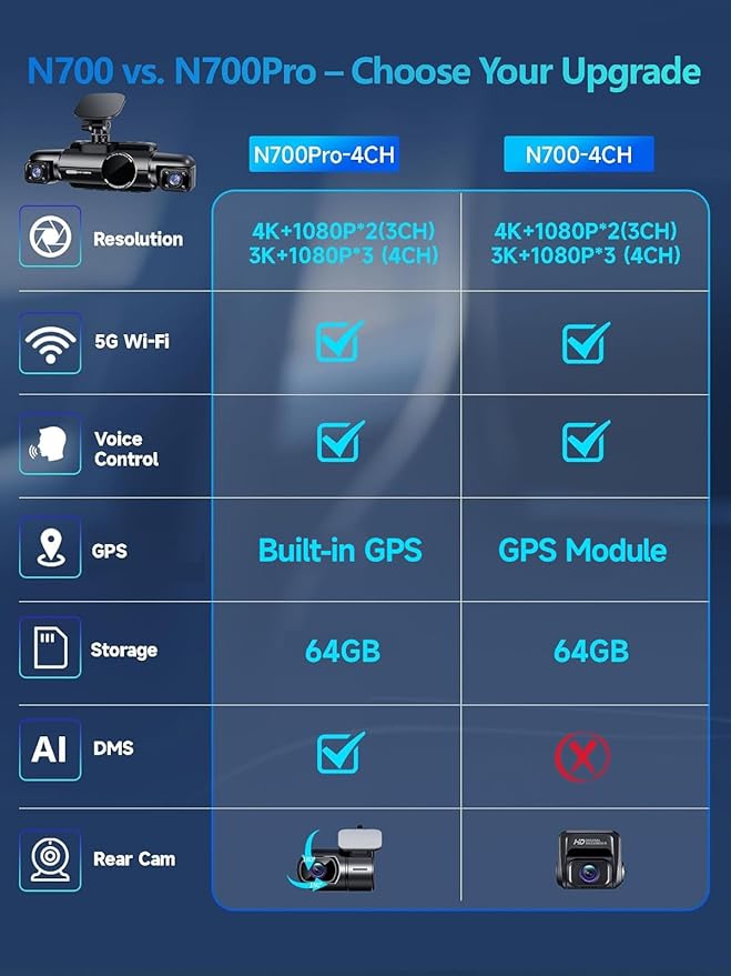 Neideso 360° View 4K 2160P Dash Cam Front and Rear, 4 Channel Dash Camera for Cars, AI Fatigue Driving Monitor, 5G WiFi GPS, 8 IR Lamps Night Vision, Free 64G Card Included, 24H Parking Mode, N700Pro