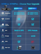 Neideso 360° View 4K 2160P Dash Cam Front and Rear, 4 Channel Dash Camera for Cars, AI Fatigue Driving Monitor, 5G WiFi GPS, 8 IR Lamps Night Vision, Free 64G Card Included, 24H Parking Mode, N700Pro