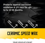 Ethos Ceramic Speed Wax – SiO2 Ceramic Coating Spray for Cars – Hydrophobic Car Wax Spray Top Coat Polish – High Gloss Shine, Ceramic Spray Wax – 12+ Month Protection