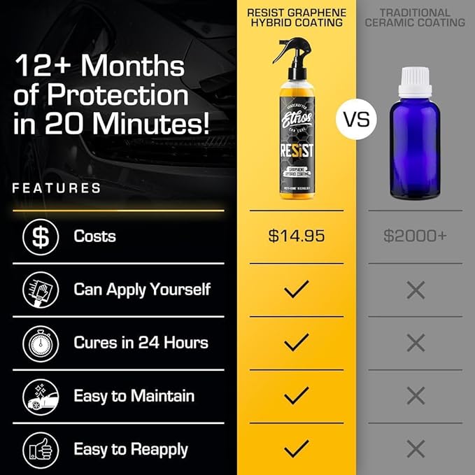 Resist Graphene Spray Coating - UV Ceramic Coating for Cars - Advanced 2-in-1 Hybrid Formula for Incredibly Slick, Glossy Finish - Graphene Ceramic Coating Protection for Car, Boat, RV (16oz (2 Pack))