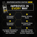 Graphene Matrix Coating with Applicator - Graphene Ceramic Coating | 5+ Years of Protection | Incredible Hydrophobic - Revolutionary Graphene Nanotechnology