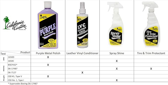 CALIFORNIA CUSTOM – Leather Vinyl Conditioner LVC, Protect Your Leather, Rubber, Plastic and Vinyl from Wearing, Drying & Cracking. No Greasy Film. Will Not Attract Dust! - 8 fl. oz.