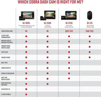 Cobra Smart Dual View Front and Cabin Dash Cam (SC 220C) - QHD 1440P Resolution, 360 Alerts, Parking Live View, Incident Reports, Emergency MayDay, 16 GB SD Card Included, CarPlay & Android Auto