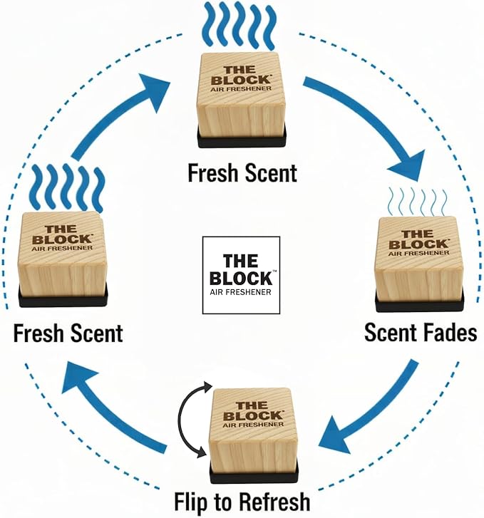 The Block - Wooden Car Air Freshener & Odor Eliminator - Long Lasting 30+ Day Scent - Car & Home Use - Fresh Gift Idea - Made in USA - MIDNIGHT ICE 3-Pack