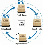 The Block - Wooden Car Air Freshener & Odor Eliminator - Long Lasting 30+ Day Scent - Car & Home Use - Fresh Gift Idea - Made in USA - Citrus Overdrive
