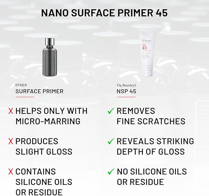 Dr. Beasley's NSP 45 Finishing Primer for Autos - Primes Ceramic Nanocoating Application, Removes Light Marring, Creates Deep Gloss, Enables Durable Long Lasting Paint Bond. 32 Fl OZ