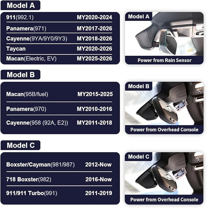 Fitcamx 4K Dash Cam Suitable for Porsche 911 992 Cayenne 9YA 9Y0 9Y3 Panamera 971 Taycan (Model A), OEM Look, 2160P UHD Video, Built-in WiFi & APP, Loop Recording, Parking Sensor, 64GB Card