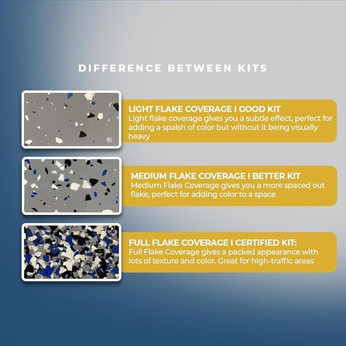 PerformanceDIY Good Full Kit Epoxy Floor Coating- Gray Base with Gray Blend 1/4" flakes-Light Flake Coverage,Covers 500 sq. ft.-for Garage,Basement, Patio,Commercial Floors,Concrete-Non-Toxic
