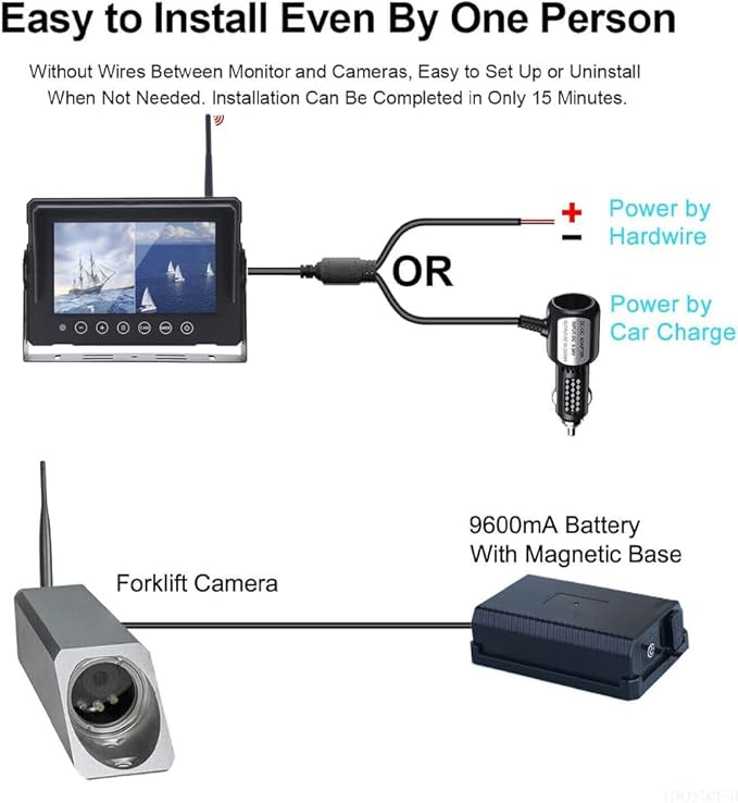 Digital Wireless 7" Monitor Forklift Front View Camera Magnetic 9600mA Battery
