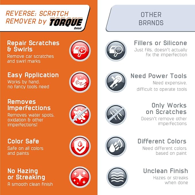 Graphene Ceramic Coating & Scratch Repair Bundle