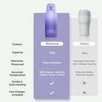 Momcozy Portable Bottle Warmer for Travel – Dual Heating Modes for Breast Milk & Water, Portable Milk Warmer with Fast Heating & Long Battery Life, 17 Ounces Large Capacity, Purple