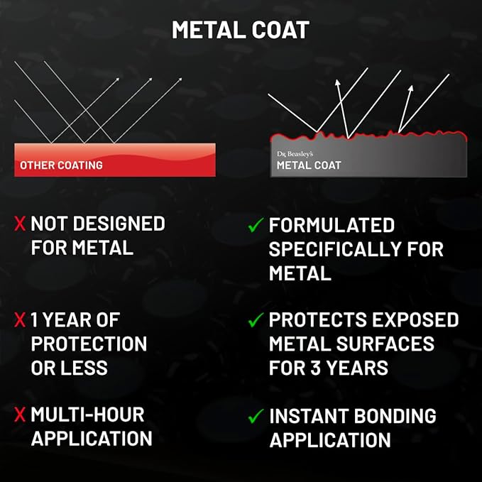 Dr. Beasley's Metal Coat 32 oz - 3 Year Protective Nanocoating for Exposed Metal, Enhances Shine & Clarity, Instant Bonding, Resists Stains, Fine Scratches, Etching