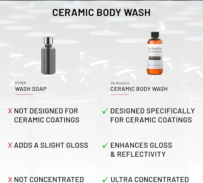 Dr. Beasley's Ceramic Body Wash 1 Gallon - Elite Car Care for Ceramic Coated Vehicles, Breaks Down Contaminants, Ultra Concentrated, Enhances Gloss & Reflectivity