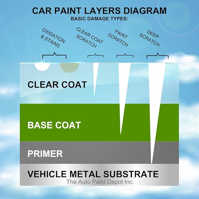 Auto Paint Depot High Gloss Clear Coat -Made in the USA (0.5 Fl Oz) Touch Up Paint