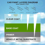 Auto Paint Depot High Gloss Clear Coat -Made in the USA (0.5 Fl Oz) Touch Up Paint