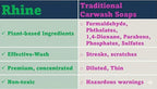 Plant-based Eco-friendly Car Wash Soap, Non-Toxic, High-Foam, Concentrated Premium soap with rinse & no-rinse options
