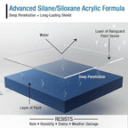 Rain Guard Paint Sealer 1 Gallon | Ready to Use | Protects Painted Concrete, Wood, Stone | Silane/Siloxane Acrylic Waterproofer | UV Resistant | Fast Drying | Semi-Satin Finish