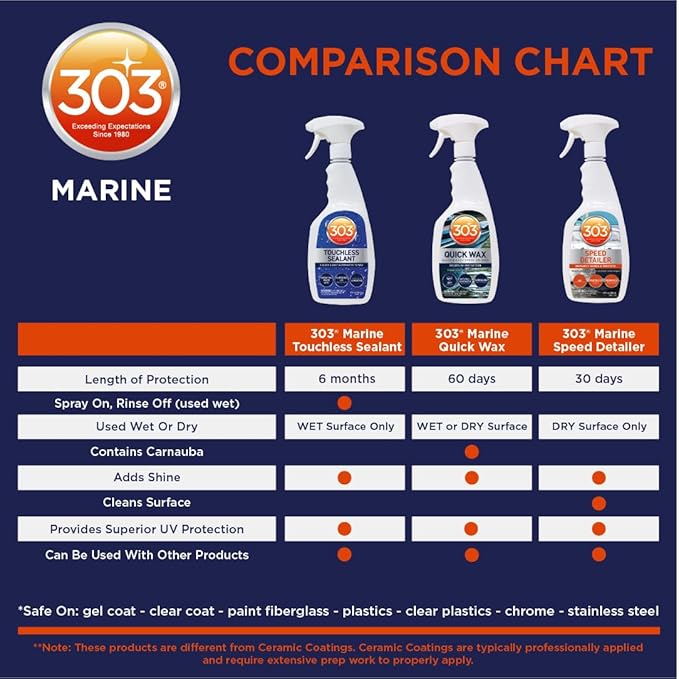 303 Marine Quick Wax - Quick & Easy - 90 Days Of Protection - Provides a Slick, Protective, Glossy Shine - Use On Wet / Dry Surfaces - Carnauba Wax, 32oz. (30213)