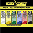 Drillbrush Drill Brush Attachment Set – Power Scrubber Brush for Tub, Tile, Shower, and Grout – All-Purpose Household Cleaning Brushes for Drill, Auto Detailing Brushes - Electric Grout Cleaner Kit