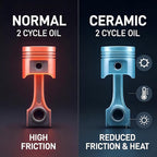 Marine Plus 2 Stroke Oil with Ceramic Coating, TC-W3, Low Smoke, Pre Mix and Direct Injection 2 Stroke Engines - 1 Gallon