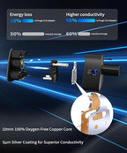 Tesla Charger Adapter CCS to Tesla Model 3/S/X/Y Tesla Accessories Max 250KW Power DC Fast Charging Compatible with Level 3 Fast Charging Station with CCS Plug [for Tesla Owner only]