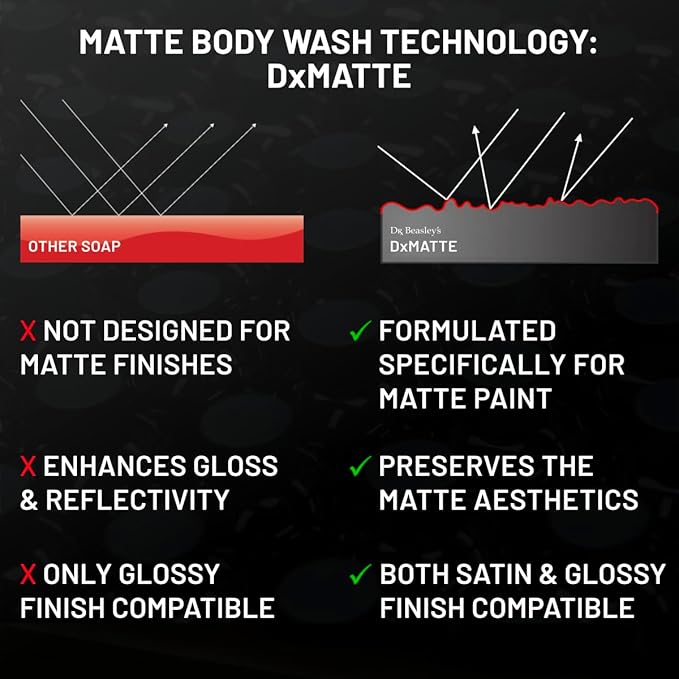 Dr. Beasley's - MP10D32 Matte Body Wash - 32 oz. Premium Matte Car Wash Soap, pH Balanced, Readily Biodegradable