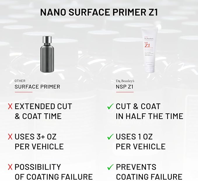Dr. Beasley's NSP Z1 - One Step Correcting Primer with 1 Year Nanocoating, Cut & Coat in 1/2 The Time, Just 1oz Per Vehicle, Prevents Coating Failure, Beats Multi-Step in Removing Defects, 32 Fl Oz