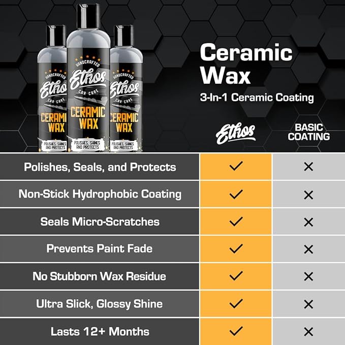 Ceramic Wash, Wax and Seal Kit
