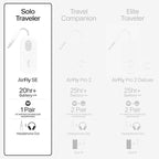 Twelve South AirFly SE, Bluetooth Wireless Audio Transmitter for AirPods/Wireless or Noise-Cancelling Headphones; Use with Any 3.5 mm Audio Jack on Airplanes, Gym Equipment or iPad/Tablets (Black)