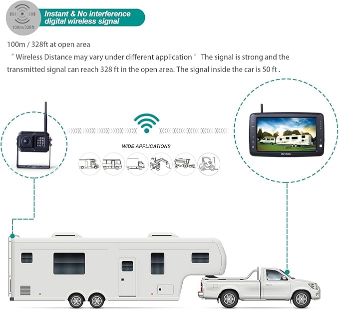 Wireless Backup Camera System with 7 inch Splitscreen, Waterproof Wireless Rear View Camera with Night Vision, Support add 2nd Wireless Reversing Camera for Trailer, RV, Trucks, Horse-Trailer, etc