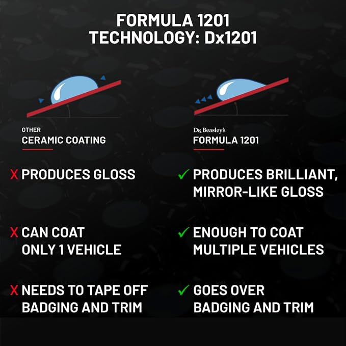 Dr. Beasley's Formula 1201 Coating - 4 oz., Instant Bonding Coating, Withstands Hundreds of Washes, Hydrophobic - P38T04