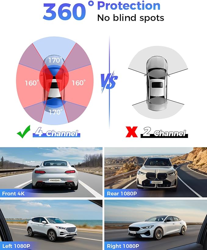 4K 360° Dash Cam, 4-Channel Dash Camera for Cars, Full Coverage Front Rear Left Right Inside with GPS, 5.8GHz Wi-Fi & App, Night Vision, Voice Control, 24H Parking Mode, 128GB Card Included