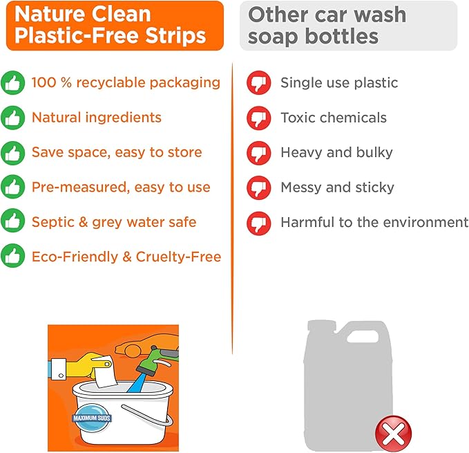Nature Clean Non-Toxic & Plastic-Free Foaming Car Wash Soap Strips 36 count. Environment-Friendly & Biodegradable CarWash Soap Sheets. Chemical-Free & Eco-Friendly Strip Wash Car Soap Shampoo.