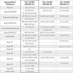 Mangoal 4K Dash Cam Custom fit for Audi (Model B Black) A4 A6 Allroad A3 A5 A6 Q5 A8 S8 A7 S5 Q3 S3 S7, Integrated OEM Look, UHD 2160P Video, G-Sensor, WiFi and Free App, GPS, 64GB Card