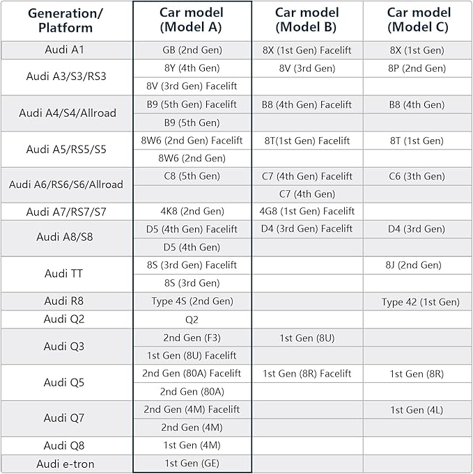 Mangoal 4K Dash Cam Custom fit for Audi (Model B Black) A4 A6 Allroad A3 A5 A6 Q5 A8 S8 A7 S5 Q3 S3 S7, Integrated OEM Look, UHD 2160P Video, G-Sensor, WiFi and Free App, GPS, 64GB Card