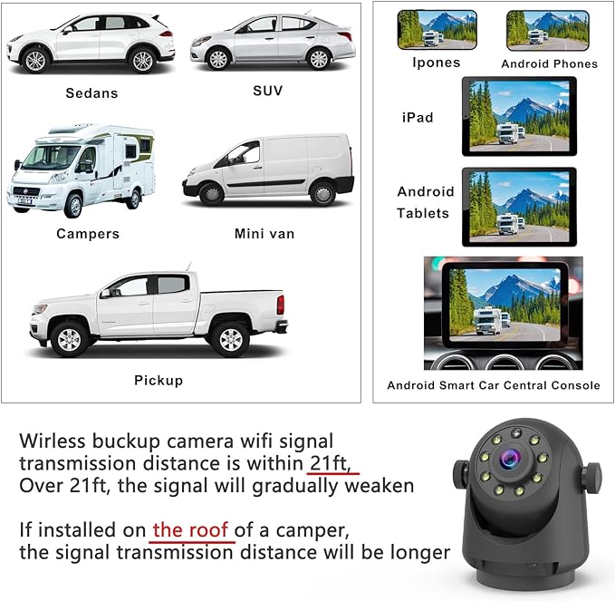 YEOIZO Wireless Magnetic Backup Camera for Trailers/RV/Camper - WiFi Rechargeable HD Night Vision, No Wiring/Drilling, Easy Hitch Alignment, Compatible with iPhone/Android/iPad (Gooseneck/Fifth Wheel)