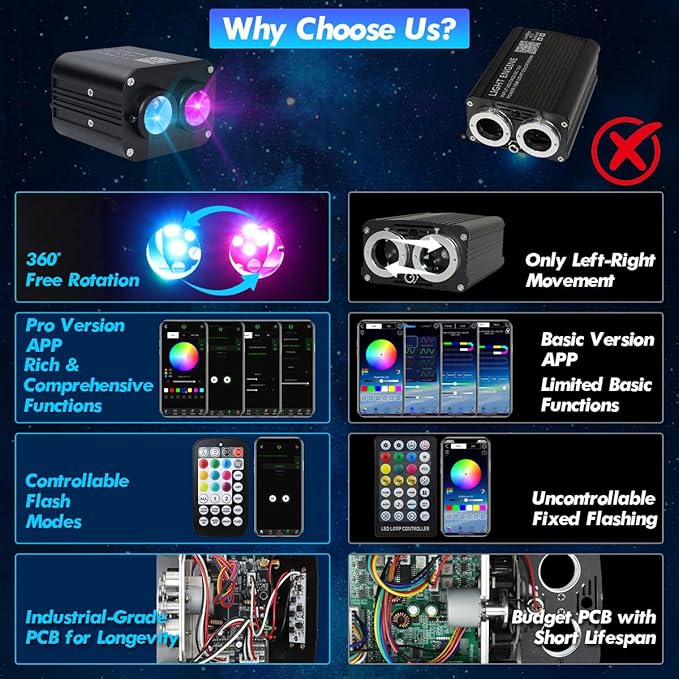 Starlight Headliner Kit,Twinkle + Music Sync Dual Color Fiber Optic Star Ceiling Lights with APP Remote Control, RGBW Star Lights for Car/Home Ceiling Decor, 900pcs 9.8ft