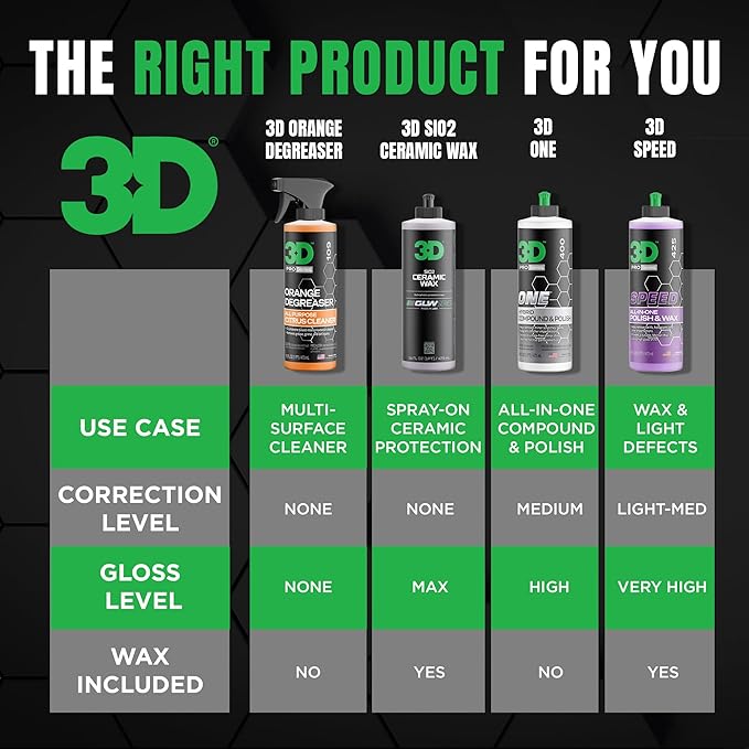 3D Orange Degreaser – Citrus-Based Car Cleaner for Oil, Grease, Grime & Adhesives – Water-Based, Non-Corrosive, Eco-Friendly, Interior & Exterior Use - 16 Fl oz