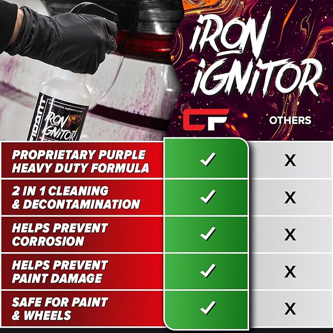 Carfidant Iron Ignitor - Iron Remover & Wheel Cleaner - Color-Changing Purple Decon Spray for Brake Dust, Rust, Fallout - Safe on Paint, Rims & Metal - Car Detailing - pH Neutral - 16oz