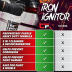 Carfidant Iron Ignitor - Iron Remover & Wheel Cleaner - Color-Changing Purple Decon Spray for Brake Dust, Rust, Fallout - Safe on Paint, Rims & Metal - Car Detailing - pH Neutral - 16oz