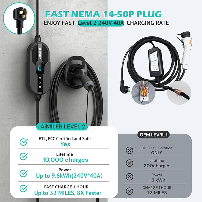 AIMILER Level 2 Electric Vehicle (EV) Charger(WIFI APP/Plug-play), 40A, 25ft Cable ETL Certified, 220V-240V NEMA 14-50P Plug EVSE w/ J1772 Connector, Portable EV Car Charging Stations for Home Level 2