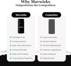 Mavwicks Fragrances - Upholstery Deodorizer (Goddess) 16 Oz - Rug, Couch & Carpet Deodorizer - Vacuuming Powder, Pet Safe Carpet Freshener Powder - Odor Eliminator for Home
