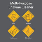 Zeiff Pro-Grade Multi-Purpose Probiotic Enzyme Cleaner - Pet Stain and Odor Remover, Drain Cleaner - Powerful Cleaning & Odor Eliminating Formula For Professional & Home Surfaces - 1 Gallon