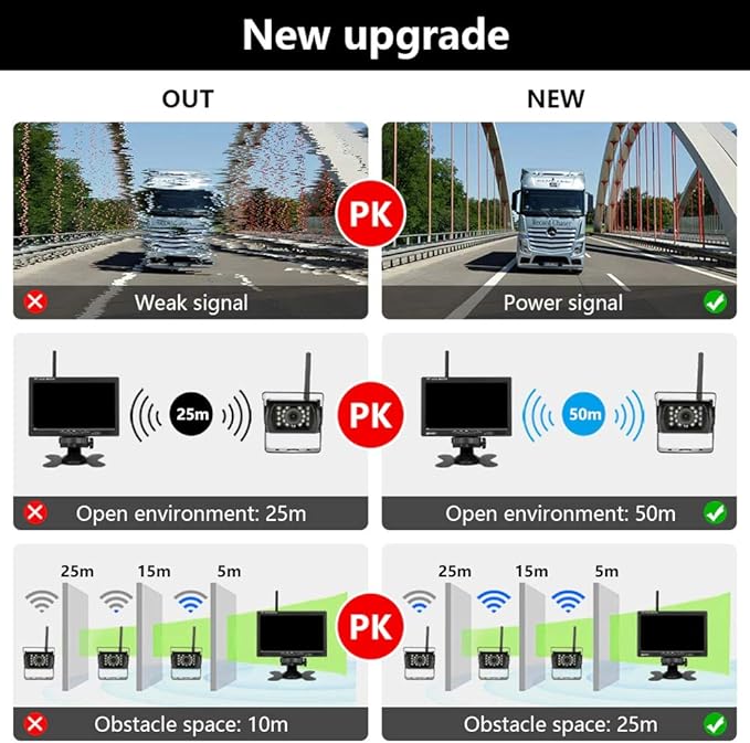 EVERSECU 4pcs Wireless Vehicle Backup Cameras Plus 7" Monitor Parking Assistance System for RV/SUV/Van/Pickup/Truck/Trailer Rear/Side/Front View System Switchable