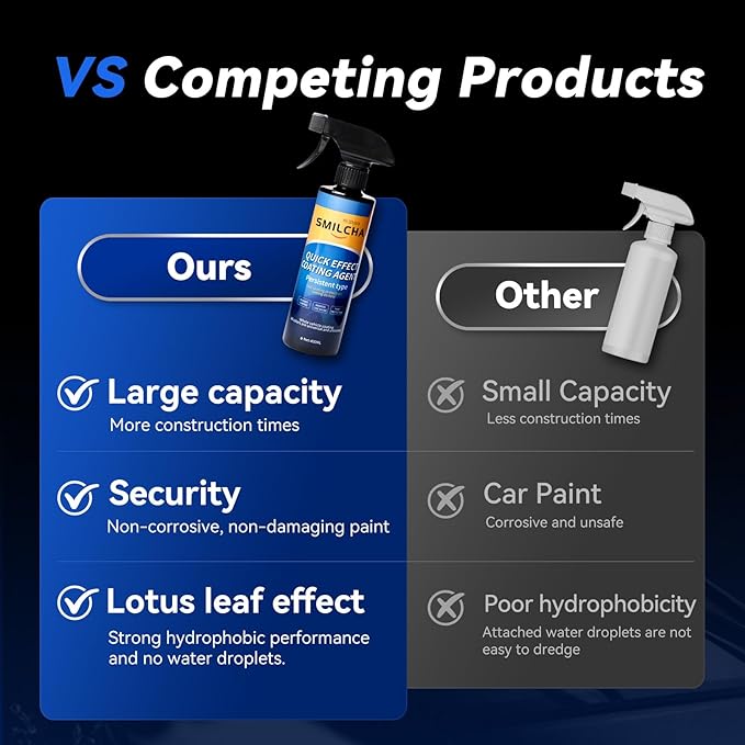 Car Coating Spray, Quick Effect Coating Agent for Car with Super Hydrophobic, Mirror-Like Shine & All-Round Protection, Premium Car Wax Spray Alternative (23.67 Fl Oz (2PCS))
