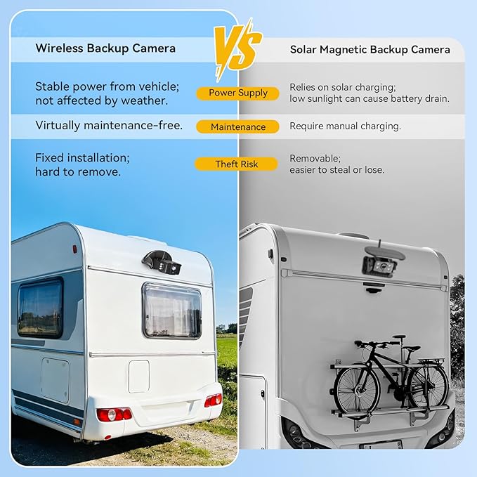 2 Wireless Backup Camera with 7" 1080p Monitor, RV Backup Camera for Furrion Pre-Wired, Recording 4-Channel Split Screen, IR Night Vision, IP69 Wide Angle, Back up Camera Systems for Truck Trailer